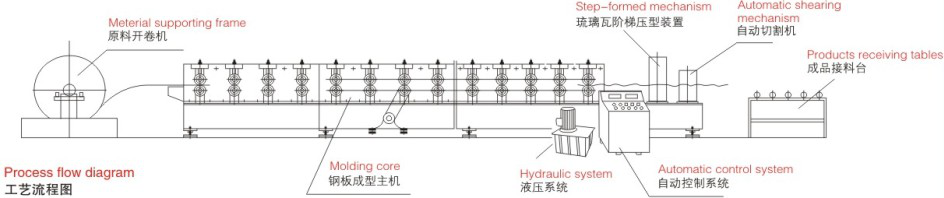 230-90脊帽卷成型机