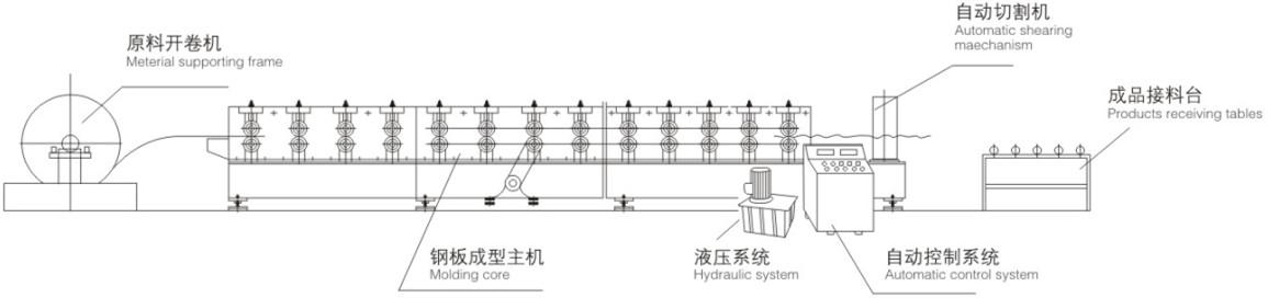 YC 134 * 93下伏辊成型机采用肘机