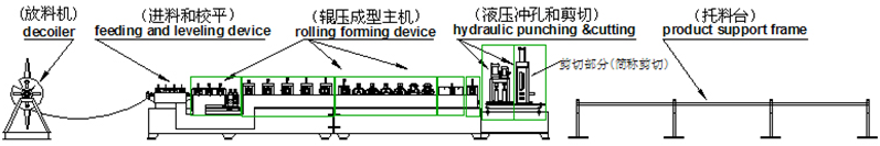 泊头快换c型钢檩条滚轧成形设备